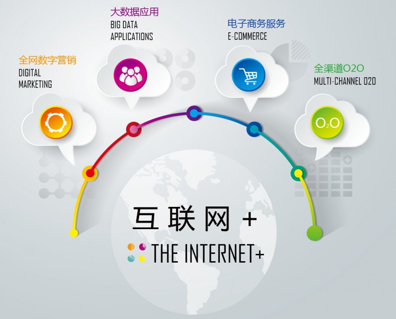 廚房設(shè)備數(shù)字化