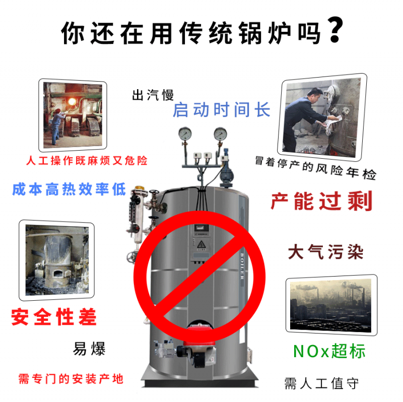 1606124213771933.png 傳統鍋爐弊端.png
