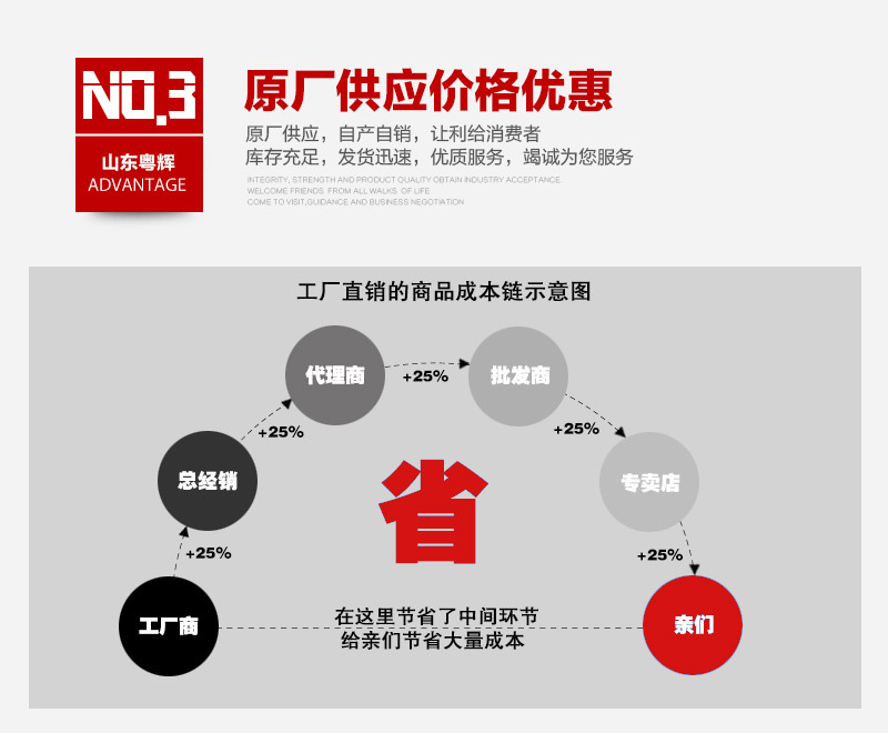 粵輝廚房設(shè)備詳情_(kāi)08