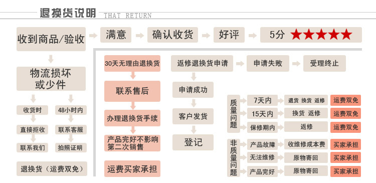 廠家直銷整體淋浴房桑拿蒸汽沐浴房賓館酒店工程現(xiàn)代家庭獨(dú)立浴室