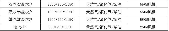 供應(yīng)燃氣雙眼大鍋灶，燃氣單頭大鍋灶，工廠食堂廚房設(shè)備廠家