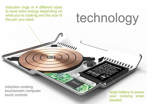 伊萊克斯筆記本電磁爐:Electrolux Mobile Kitchen